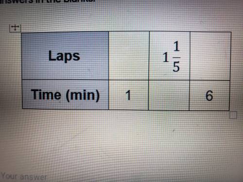 Victor runs 3 laps around the track every 5 minutes. Complete the table to show the relationship be