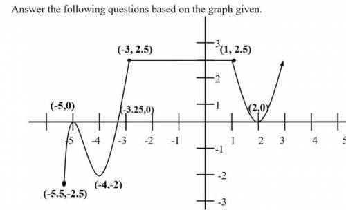 HELPPPPPPPPPPPPPPPPPPPPPPPPPP

Which intervals is this function graph decreasing? Select 2 answers