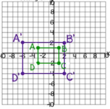 Which algebraic representation shows this dilation?

A) (x, y) → (2x, 2y)
B) (x, y) → (0.5x, 0.5y)