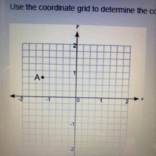 Use the coordinate grid to determine the coordinates of point A

What are the coordinates of point