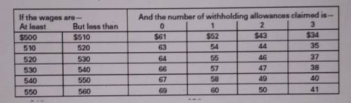 Barbara Brach earns $535 per week.She is single and claims 1 allowance.Use fit table below to find