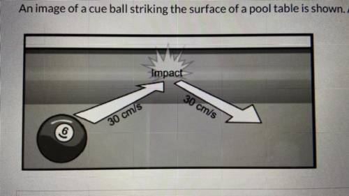 An image of a cue ball striking the surface of a pool table is shown. All of the following describe