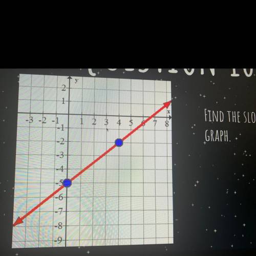 FIND THE SLOPE OF THIS GRAPH