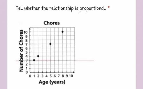 Tell whether the relationship is proportional?