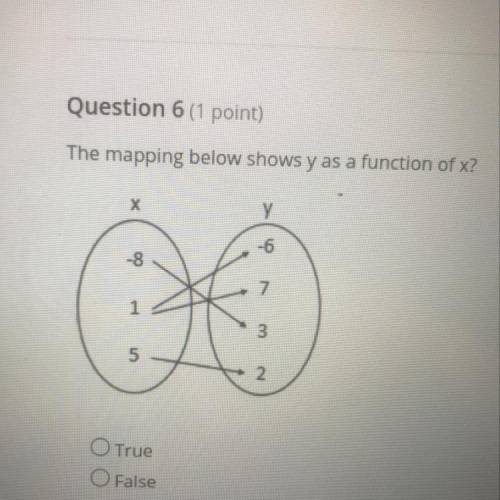 The mapping below shows y as a function fo x? 
True 
False