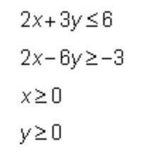 The constraints of a problem are listed below. What are the vertices of the feasible region?

(0,