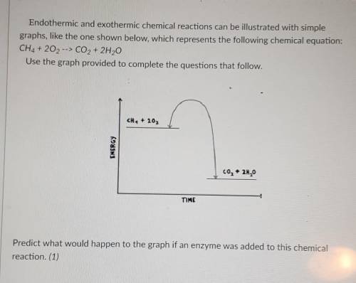 Endothermic and exothermic chemical reactions can be illustrated with simple graphs, like the one s