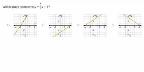 Which graph represents y= 2/3x+3? Please explain
