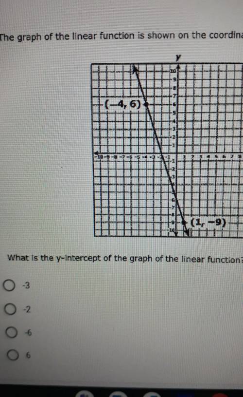 The graph of the linear function is shown on the coordinate grid. (-4, 6). (1, -9) What is the y-In