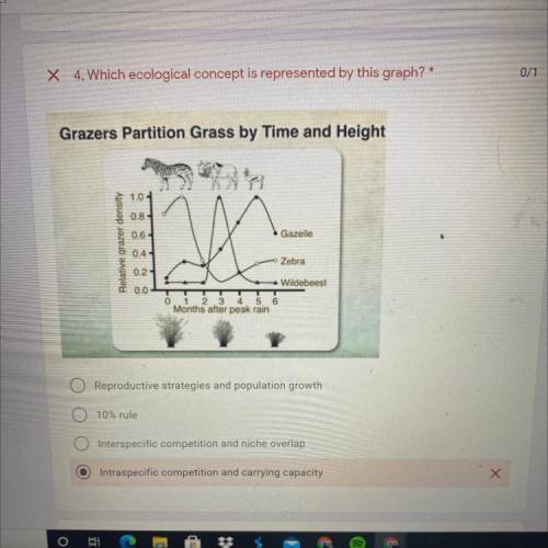 0/1

x 4. Which ecological concept is represented by this graph? *
Grazers Partition Grass by Time