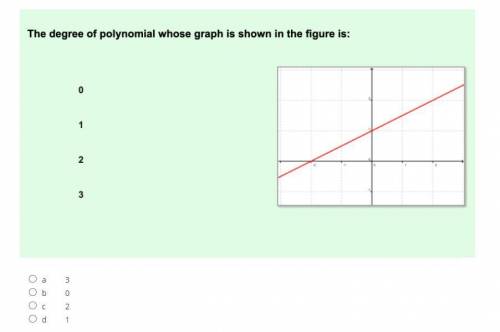 What's the degree of this polynomial on a graph? (A straight line)