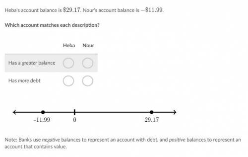 Heba's account balance is $29.17. Nour's account balance is -$11.99.

Which account matches each d