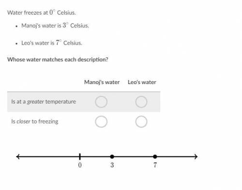 Water freezes at 0^∘

Manoj's water is 3^∘
Leo's water is 7^∘
Whose water matches each description