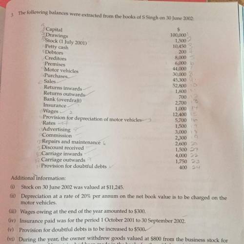3. The following balances were extracted from the books of S Singh on 30 June 2002:

$
100,000
1,5