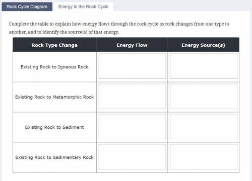 Complete the table to explain how energy flows through the rock cycle as rock changes from one type