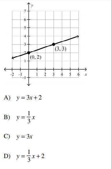 Choose the equation that matches the line
PLZ HELP