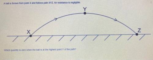 A ball is thrown from point X and follows path XYZ. Air resistance is negligible.

Which quantily