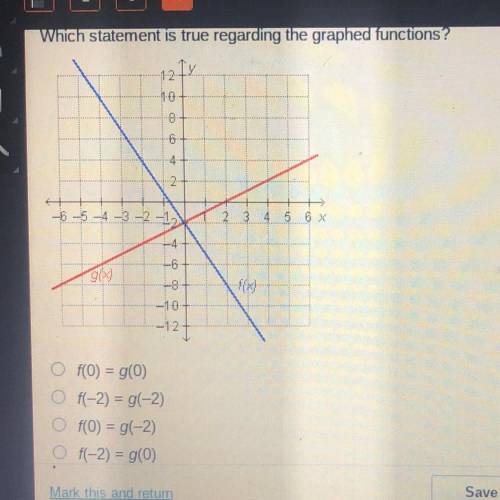 Which statements is true regarding the graphed functions?