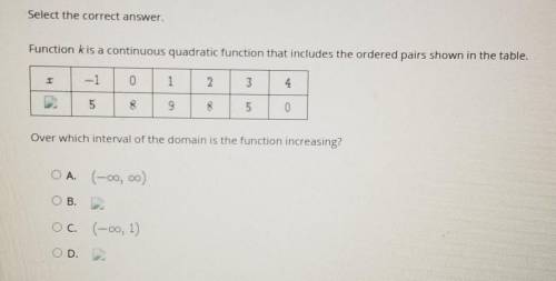 Select the correct answer. Function kis a continuous quadratic function that includes the ordered
