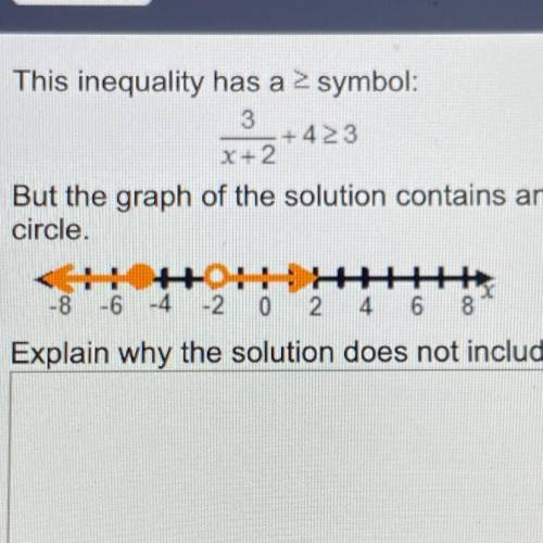 This inequality has > or equal to symbol:

 
3/x + 2 +4 > or equal to 3
But the graph of the