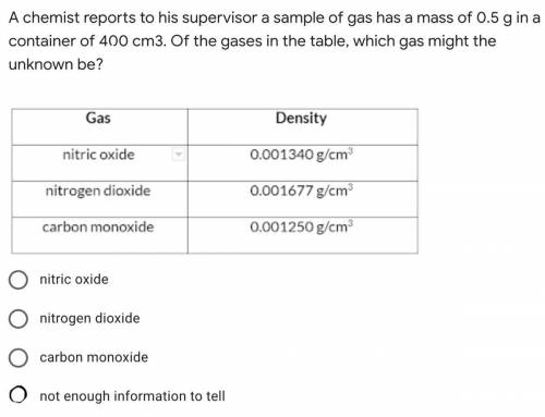 I need help please which gas might the unknown be?