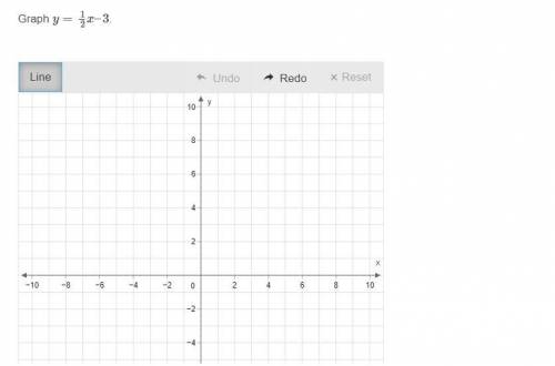 Graph y= 12x–3. Please help me with this and if u go to k12 help me