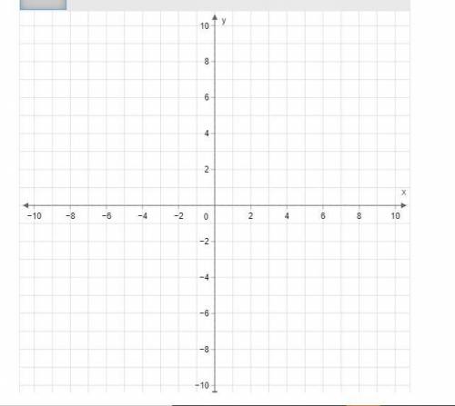 Graph y= 12x–3. Please help me with this and if u go to k12 help me