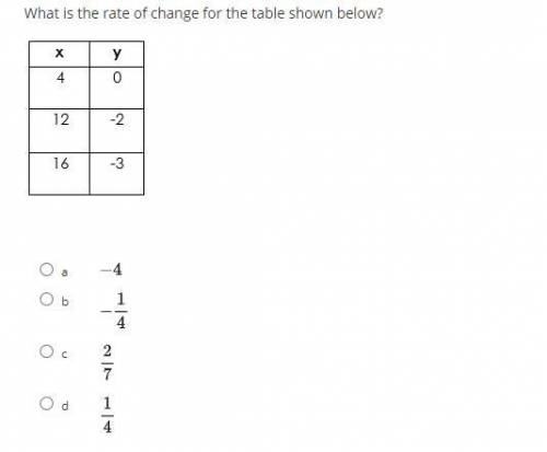 What is the rate of change for the table shown below? PLS HELP(don't miss around else report)