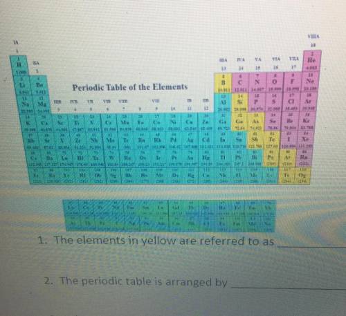 The elements in yellow are referred to as ___________.