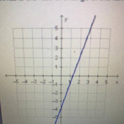 What is the rate of change of the function?
A. -3
B. -1/3
C. 1/3
D. 3