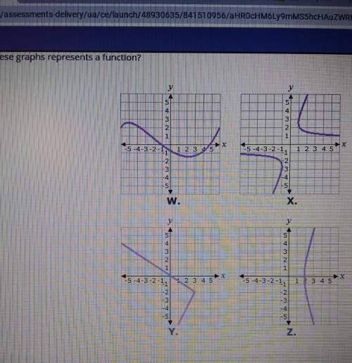 Which of these graphs represents a function? y 5 In 4 4 3 2 1 2 1 사 +X 12345 -5 -4-3 -2 -111112 3 4