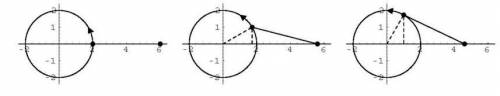 A 4-centimeter rod is attached at one end A to a point on a wheel of radius 2 cm. The other end B i