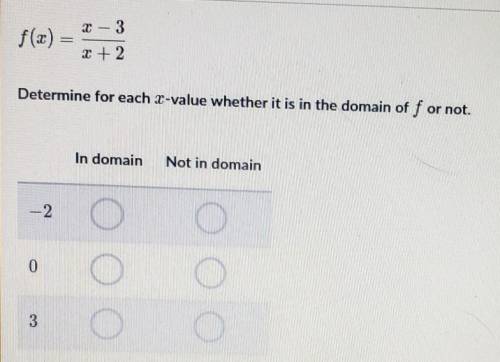 HELP! Determine for each x-value whether it is in the domain of f or not.