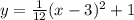 y=\frac{1}{12}(x-3)^2 +1