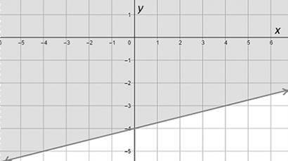 Which linear inequality is graphed in the figure?

Question 20 options:
A) 
y ≥ –1∕4x + 4
B) 
y ≥