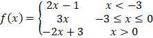Use the piecewise function to evaluate points f(–5), f(0), and f(2).

Question 9 options:
A) 
f(–5