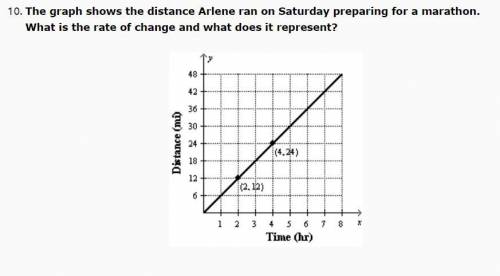 The graph shows the distance Arlene ran on Saturday preparing for a marathon. What is the rate of c