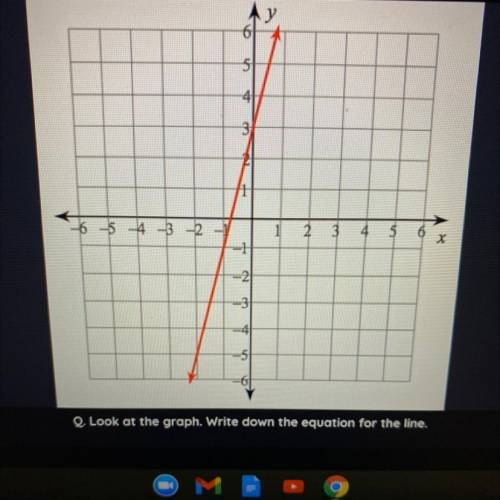 Look at the graph. Write down the equation for the line ( please help me pleaseee)