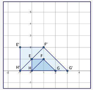 20 POINTS PLEASE WILL MARK BRAINLIEST!!!

Quadrilateral EFGH was dilated by a sc