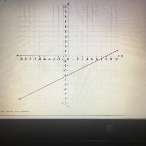 The function h(x) is graphed on the coordinate plane provided. Determine the statements that are tr
