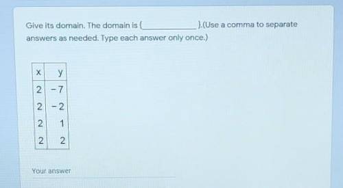 Give its domain. The domain is { }.(Use a comma to separate answers as needed. Type each answer onl