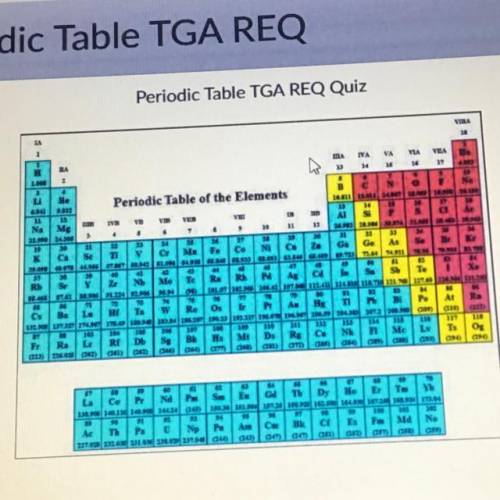 Periodic table Quiz

1). The elements in yellow are referred to as______
2). The periodic table is