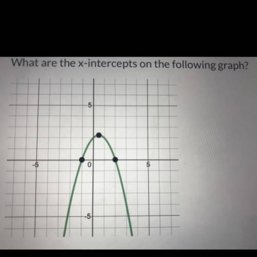 1 point
What are the x-intercepts on the following graph?
-5
-5
0
5
-5