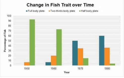 How did the occurrences of the different traits change over the 30-year period? Use evidence from t