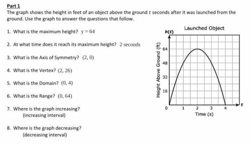 The graph shows the height in feet of an object above the ground t seconds after it was launched fr