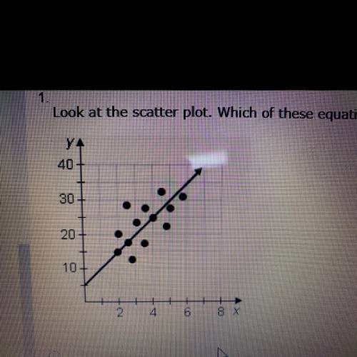 Look at the scatter plot. Which of these equations is the best representation of the trend line?