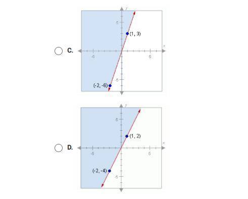 On a piece of paper graph y<-2x. Then determine which answer matches the graph you drew