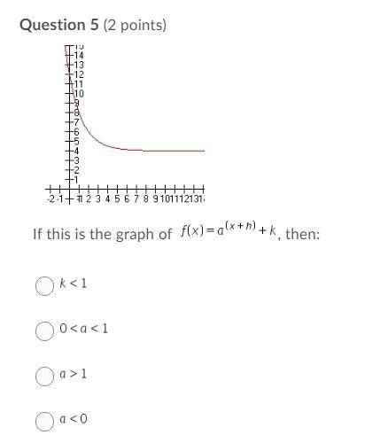 PLEASE HELP 
If this is the graph of f(x)=a^(x+h)+k then.