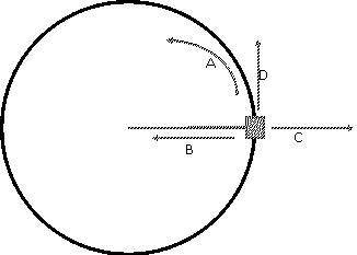 A block attached to a string moves in a circle as shown below.

Which of the arrows in the illustr
