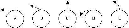 A ball rotates on a string as shown below.

If the string in the image above breaks at point 1, wh
